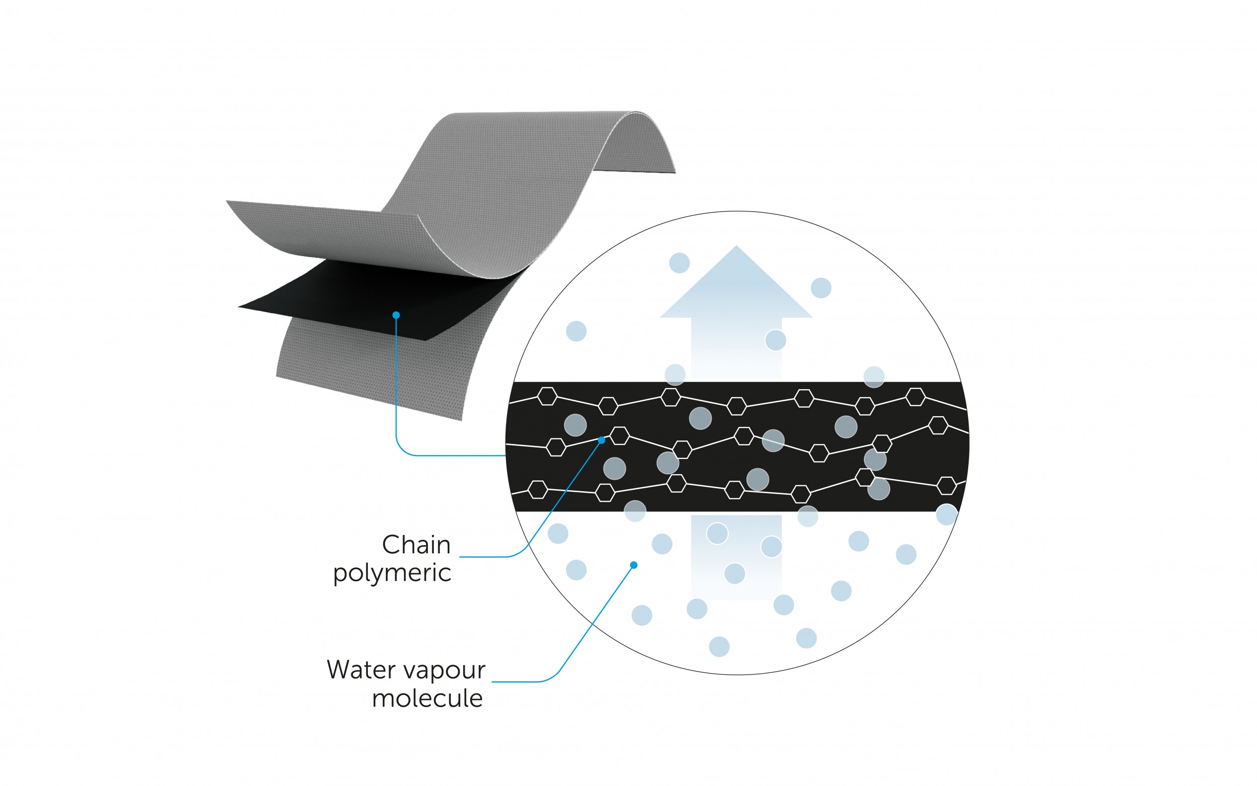 membrane-monolitiche-membrane-microporose 